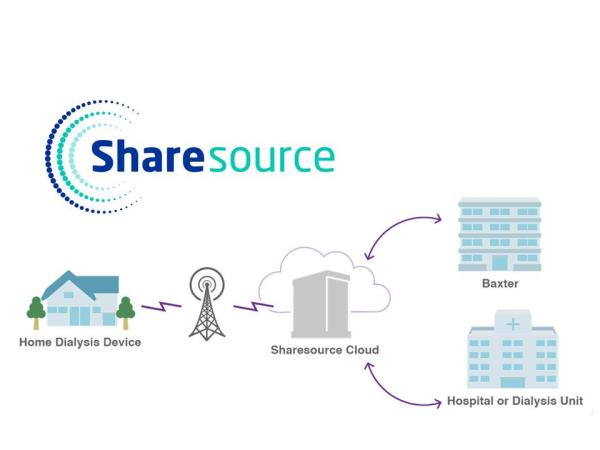 SHARESOURCE Remote Patient Management Graphic